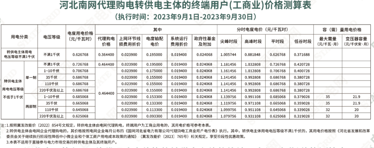 2023年9月全国峰谷电价汇总！20省市超0.7元！