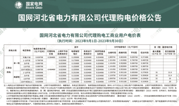 2023年9月全国峰谷电价汇总！20省市超0.7元！