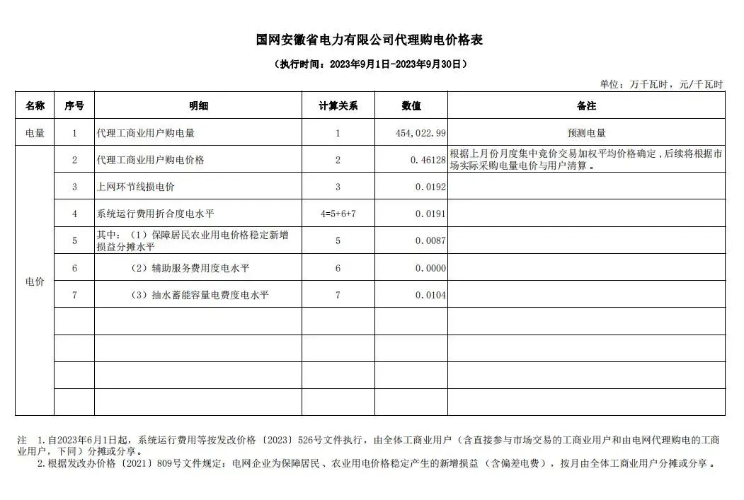 2023年9月全国峰谷电价汇总！20省市超0.7元！