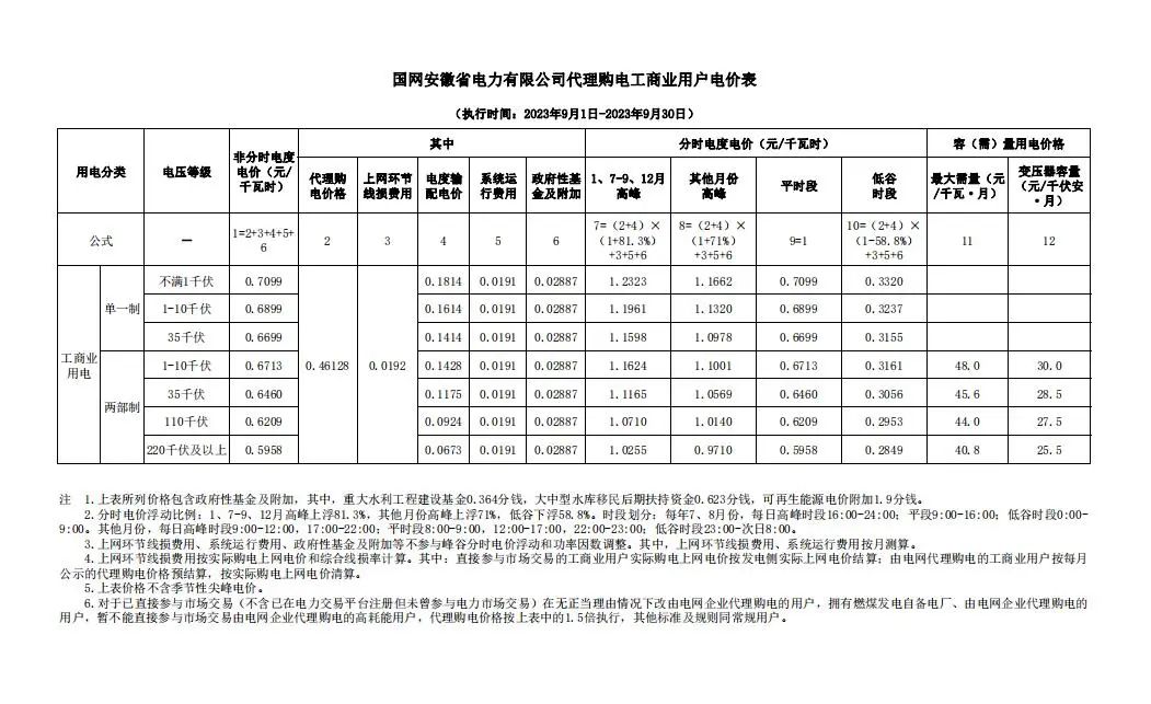 2023年9月全国峰谷电价汇总！20省市超0.7元！