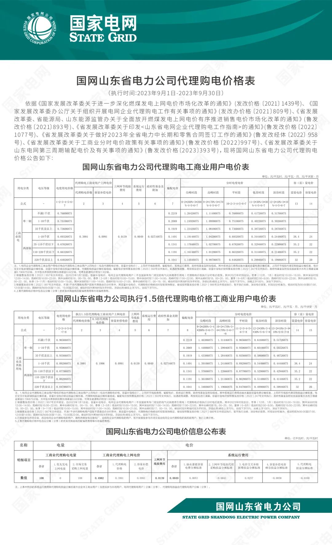 2023年9月全国峰谷电价汇总！20省市超0.7元！