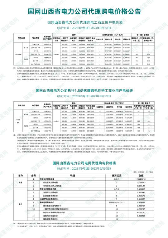 2023年9月全国峰谷电价汇总！20省市超0.7元！