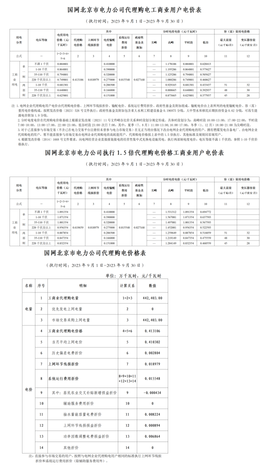 2023年9月全国峰谷电价汇总！20省市超0.7元！