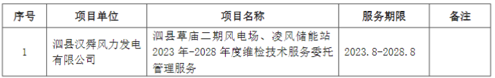 储能招标丨国家电投泗县草庙储能电站2023年-2028年维检技术服务招标