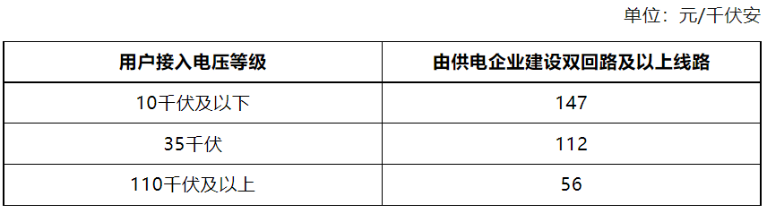 多回路新型储能免费！广西印发关于进一步调整高可靠性供电费用标准通知