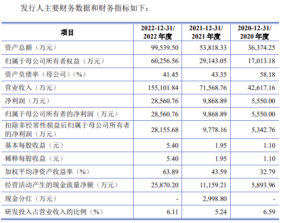 储能PCS企业三晶股份沪主板IPO过会！