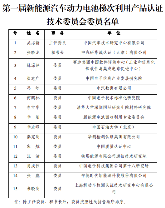 两部门组建动力电池梯次利用产品认证技术委员会并发布目录！