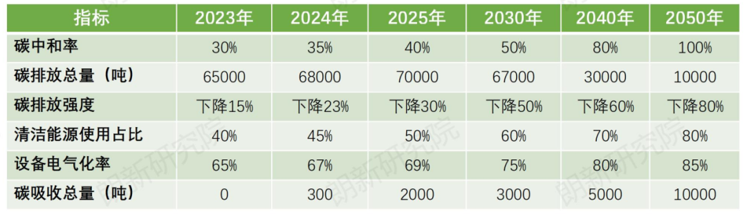 探索政府碳排放监测能力体系构建，为企业减碳行动拉满进度条