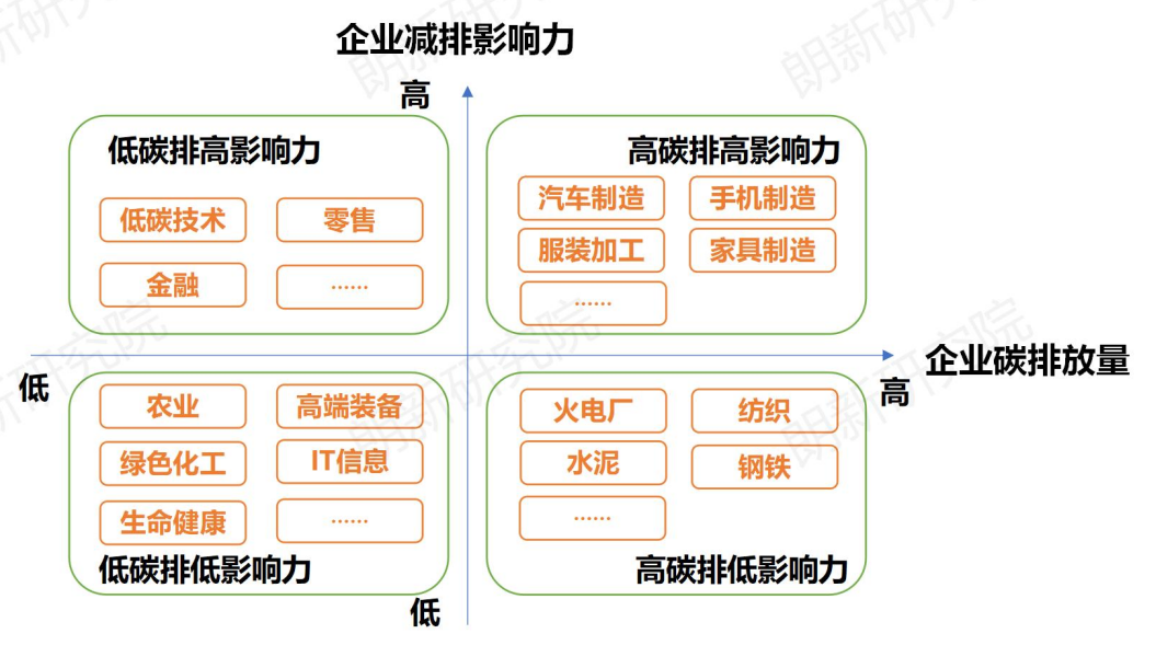 探索政府碳排放监测能力体系构建，为企业减碳行动拉满进度条