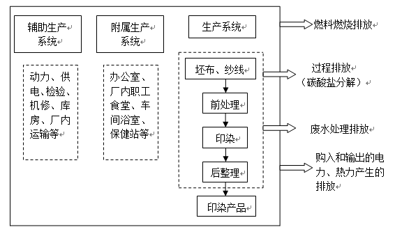 探索政府碳排放监测能力体系构建，为企业减碳行动拉满进度条