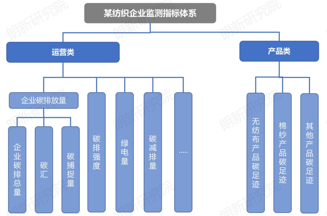 探索政府碳排放监测能力体系构建，为企业减碳行动拉满进度条