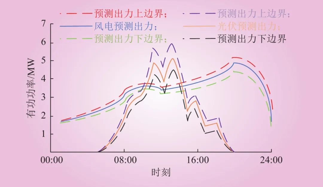 新型电力系统下储能参与电力调峰调频辅助市场的竞标策略