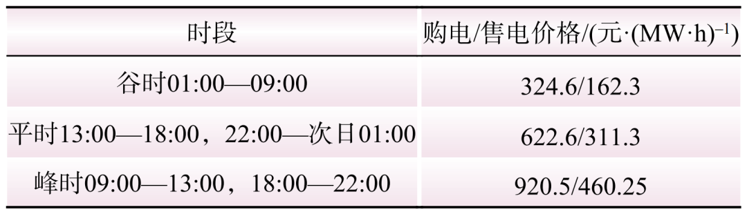 新型电力系统下储能参与电力调峰调频辅助市场的竞标策略