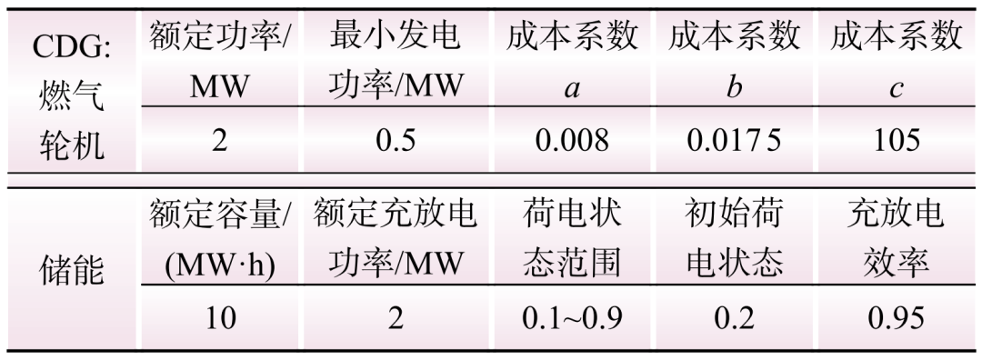 新型电力系统下储能参与电力调峰调频辅助市场的竞标策略