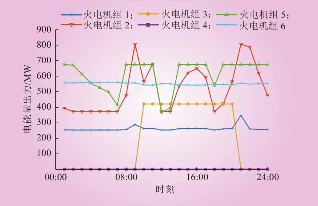 新型电力系统下储能参与电力调峰调频辅助市场的竞标策略