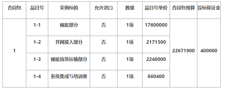 包含储能及储能应急运输 福建福州韧性城市应急能源建设项目招标