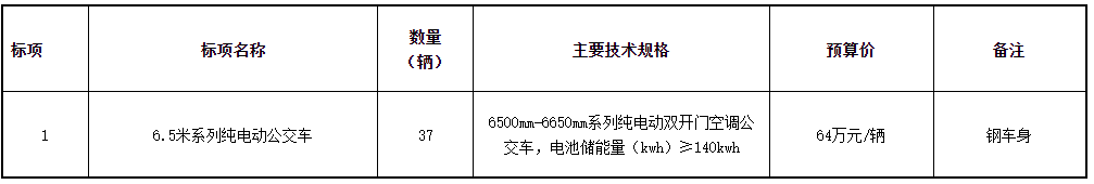 储能招标丨要求电池容量≥140kWh 浙江慈溪购置37辆纯电公交车