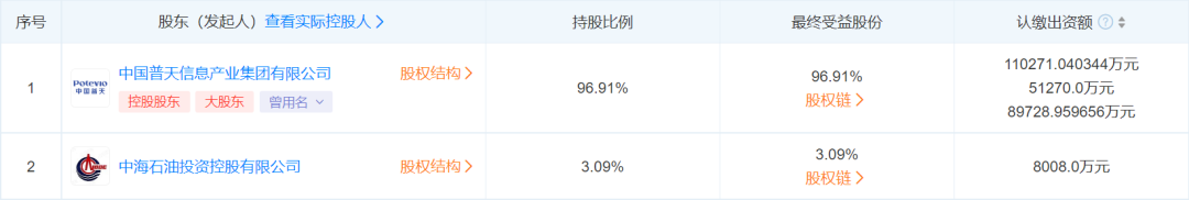 中国石油收购普天新能源100%股权！未来3年战略布局充电业务！