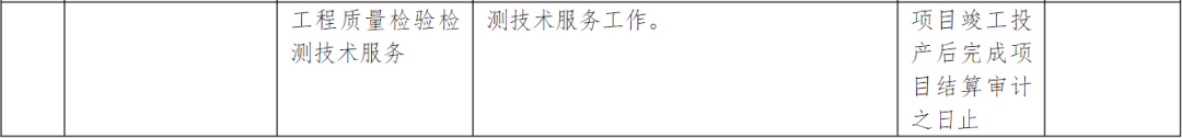 合计900MW/1.8GWh！国家电投贵州金元储能项目招标！