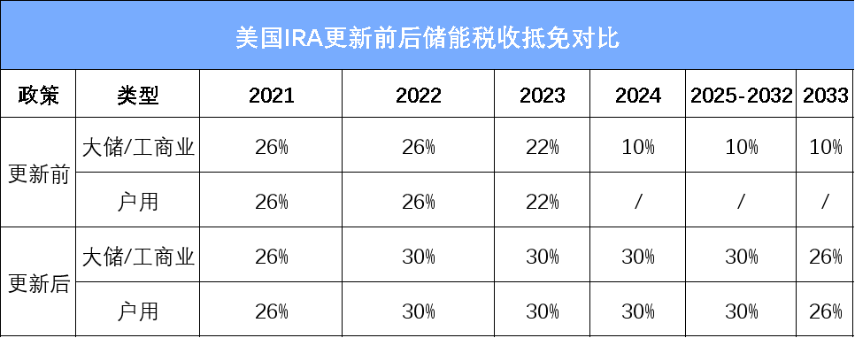 被追捧的中国储能电芯：确定的优势，真正的较量