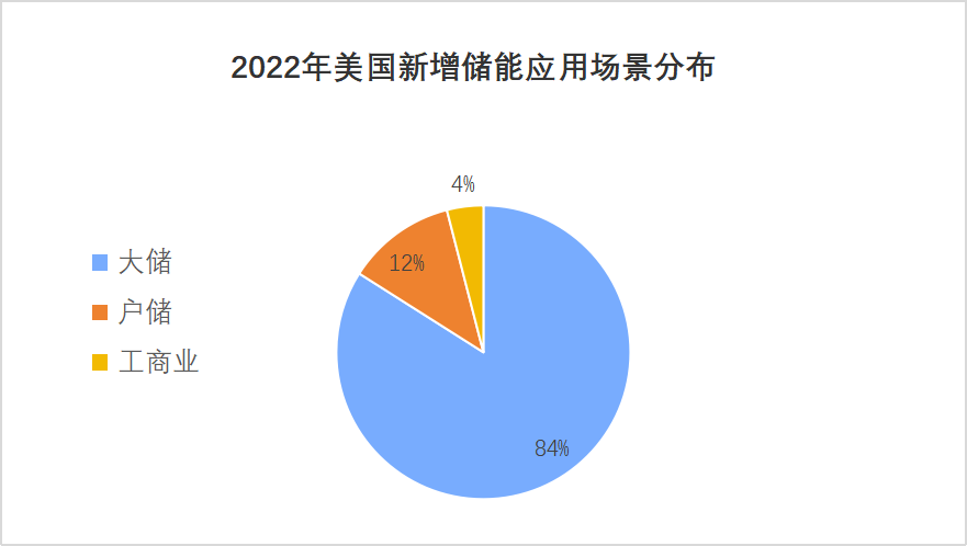 被追捧的中国储能电芯：确定的优势，真正的较量