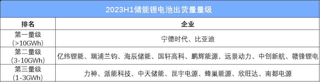 被追捧的中国储能电芯：确定的优势，真正的较量