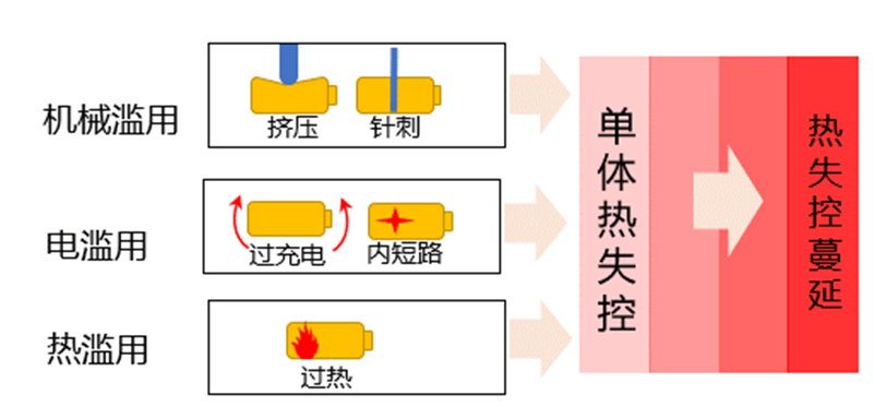 锂电池储能站灭火系统保障安全运营