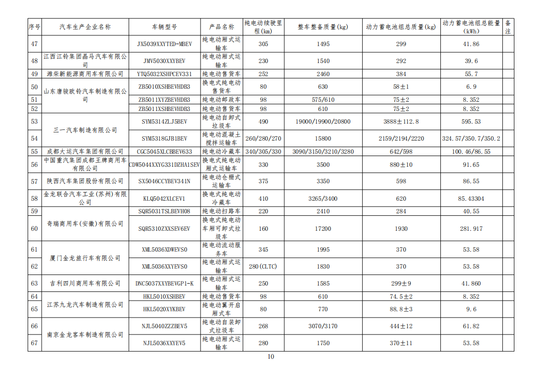 工信部公布一批免征购置税和车船税减免的新能源乘用车目录