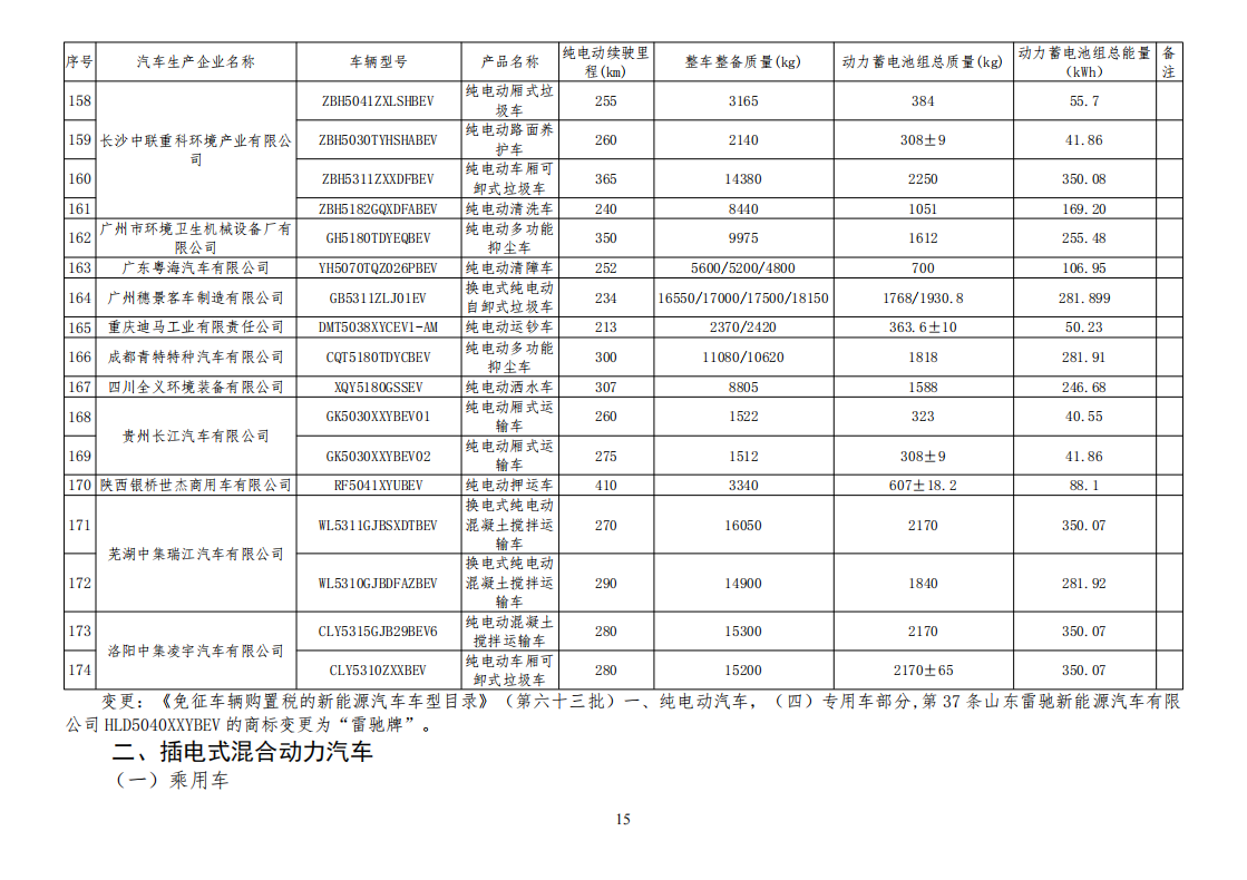 工信部公布一批免征购置税和车船税减免的新能源乘用车目录