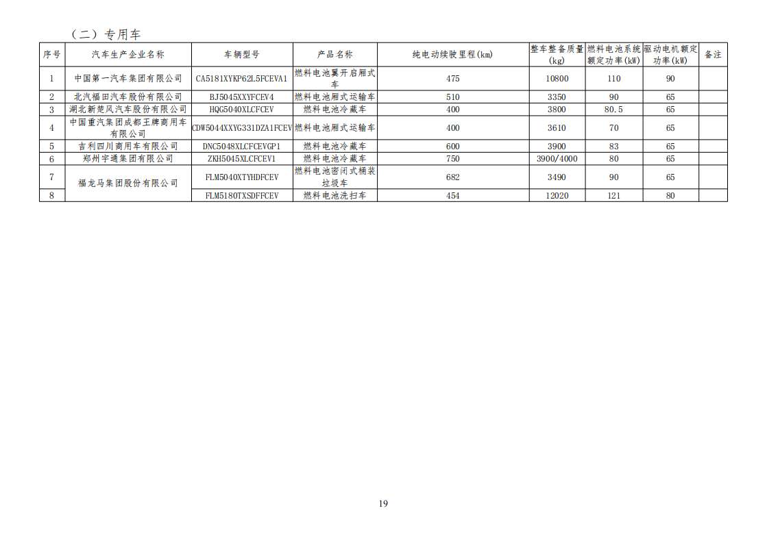 工信部公布一批免征购置税和车船税减免的新能源乘用车目录