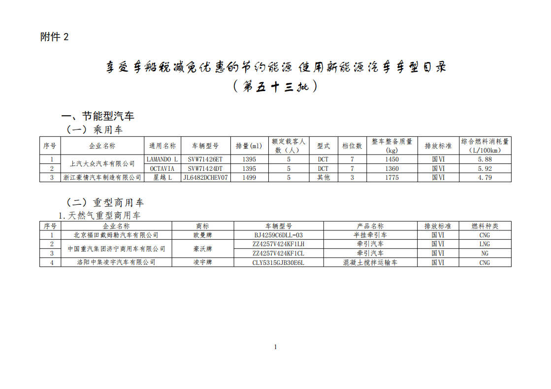 工信部公布一批免征购置税和车船税减免的新能源乘用车目录