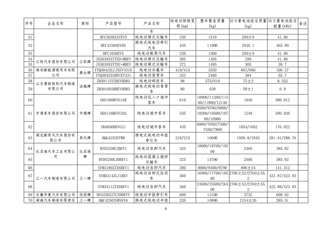 工信部公布一批免征购置税和车船税减免的新能源乘用车目录