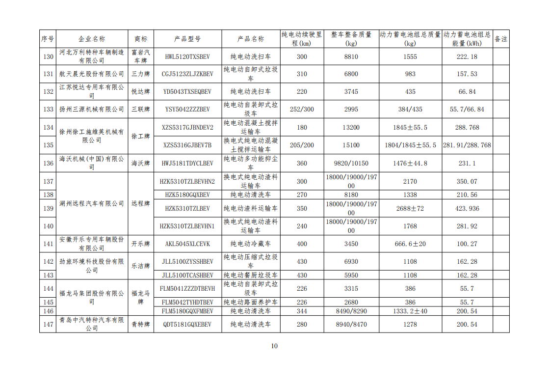 工信部公布一批免征购置税和车船税减免的新能源乘用车目录