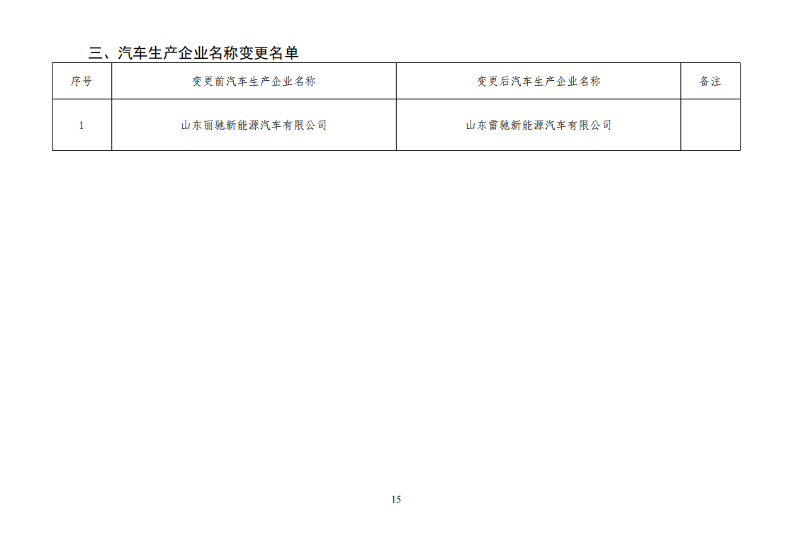 工信部公布一批免征购置税和车船税减免的新能源乘用车目录