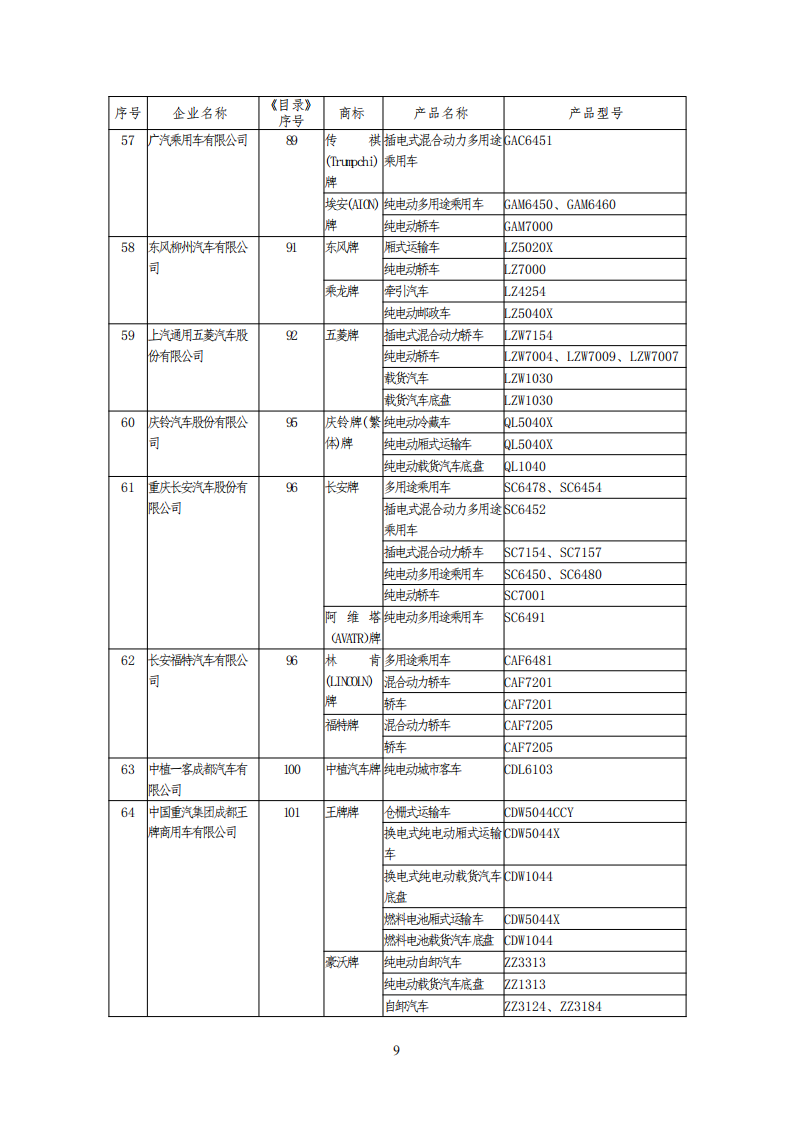 工信部公布一批免征购置税和车船税减免的新能源乘用车目录