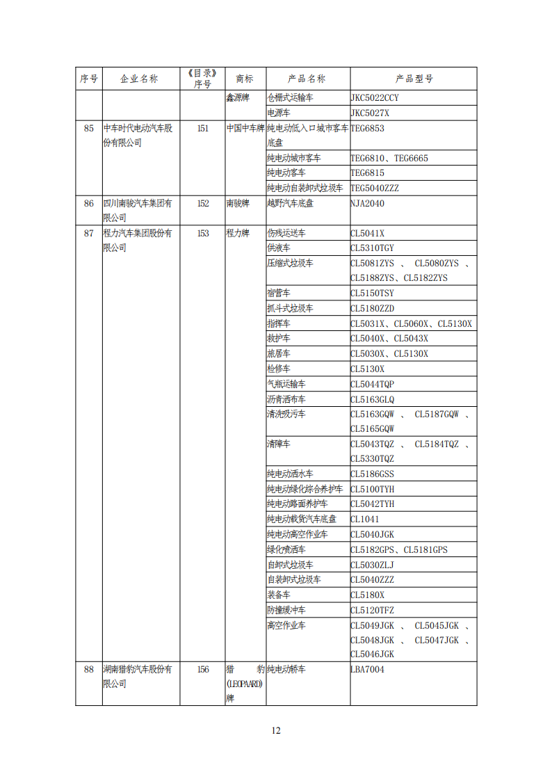 工信部公布一批免征购置税和车船税减免的新能源乘用车目录