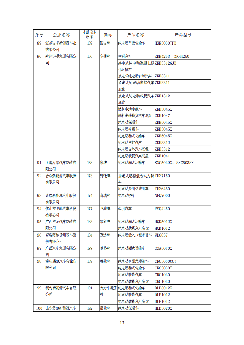 工信部公布一批免征购置税和车船税减免的新能源乘用车目录