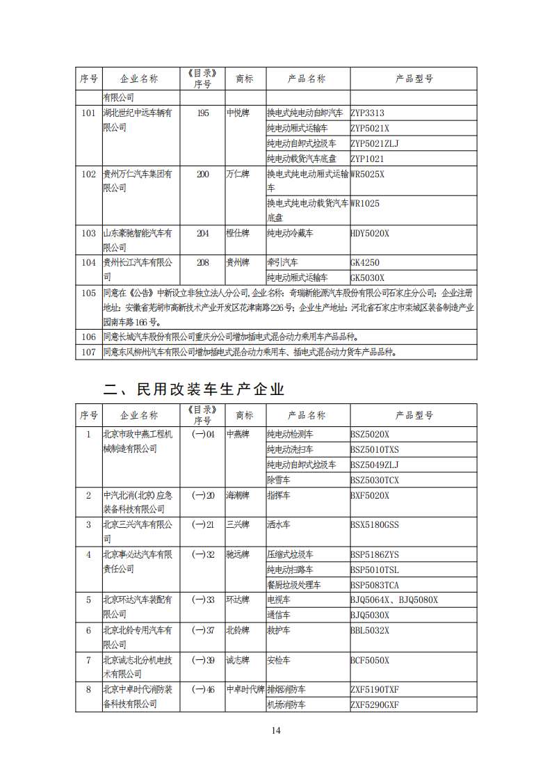 工信部公布一批免征购置税和车船税减免的新能源乘用车目录