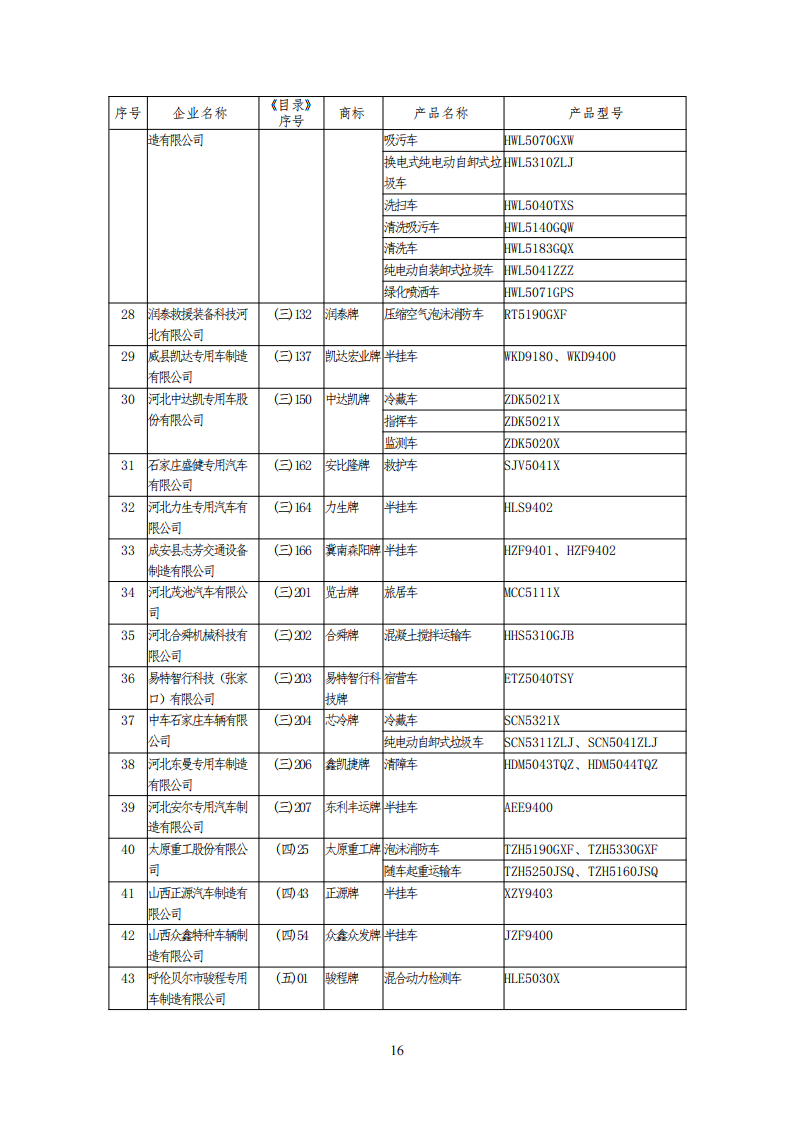 工信部公布一批免征购置税和车船税减免的新能源乘用车目录