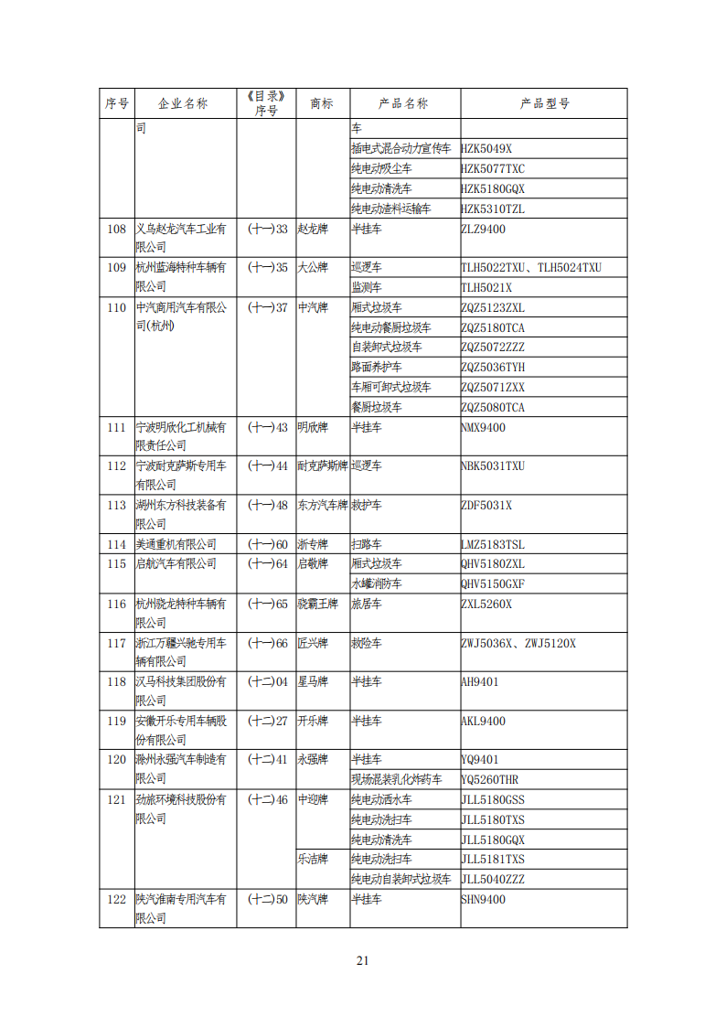 工信部公布一批免征购置税和车船税减免的新能源乘用车目录