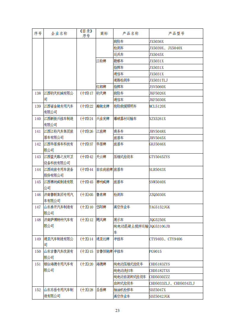 工信部公布一批免征购置税和车船税减免的新能源乘用车目录