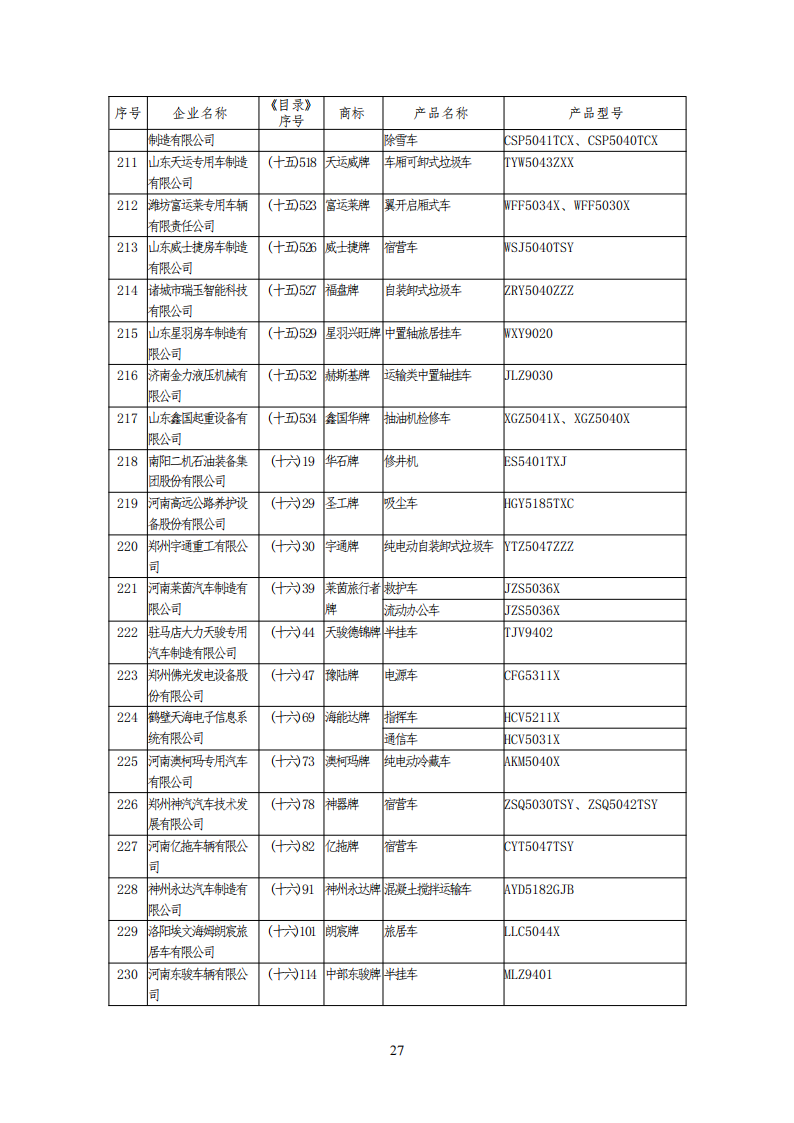 工信部公布一批免征购置税和车船税减免的新能源乘用车目录