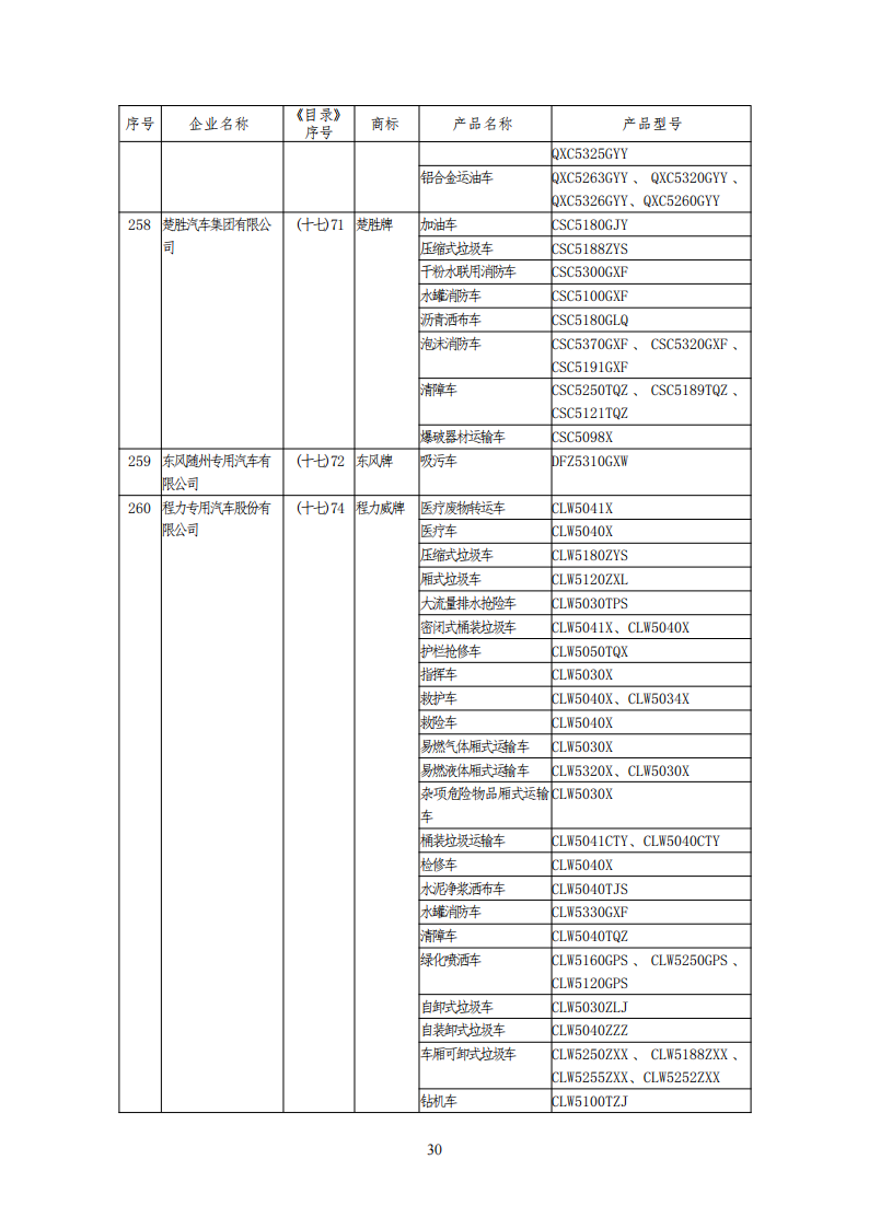 工信部公布一批免征购置税和车船税减免的新能源乘用车目录