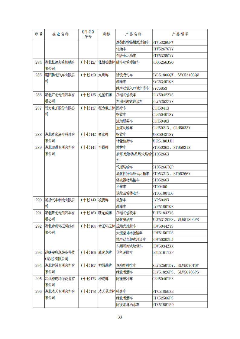 工信部公布一批免征购置税和车船税减免的新能源乘用车目录