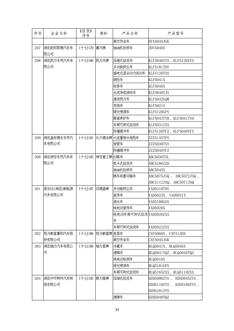 工信部公布一批免征购置税和车船税减免的新能源乘用车目录