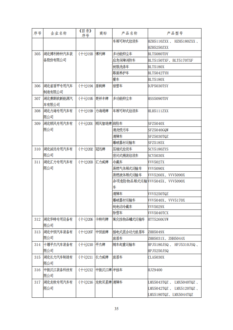 工信部公布一批免征购置税和车船税减免的新能源乘用车目录