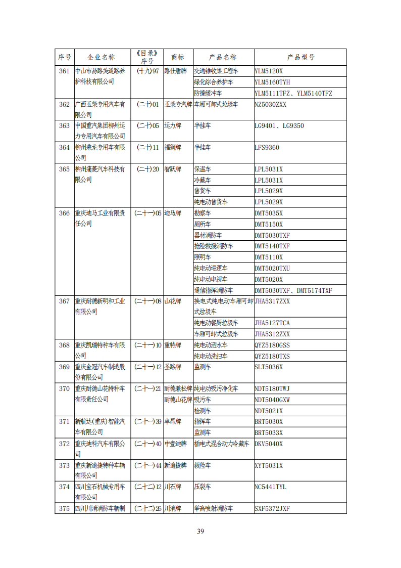 工信部公布一批免征购置税和车船税减免的新能源乘用车目录