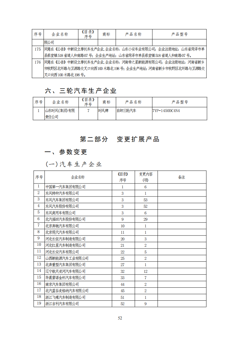 工信部公布一批免征购置税和车船税减免的新能源乘用车目录