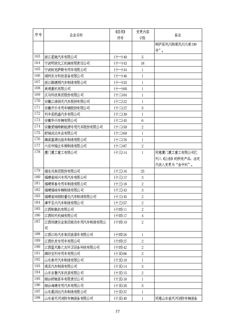 工信部公布一批免征购置税和车船税减免的新能源乘用车目录