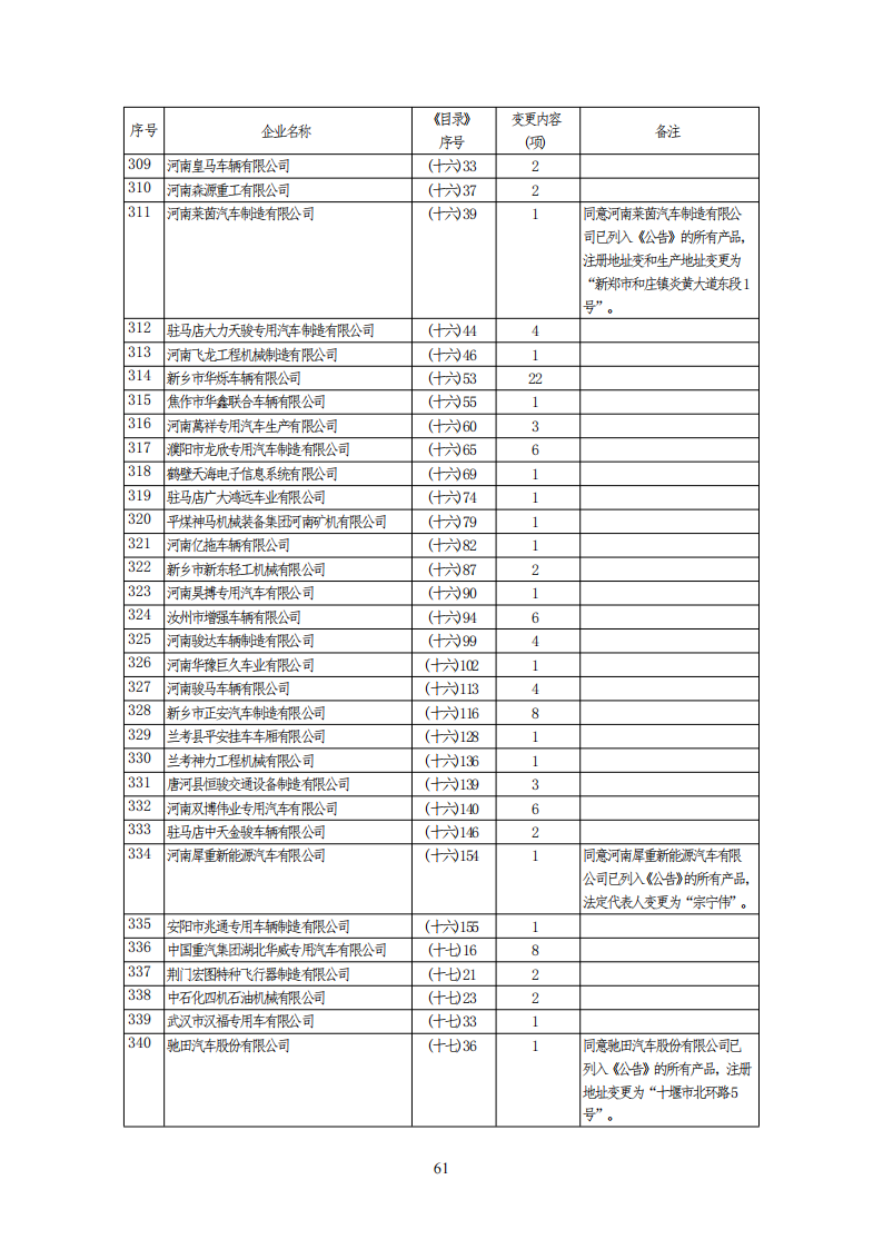 工信部公布一批免征购置税和车船税减免的新能源乘用车目录